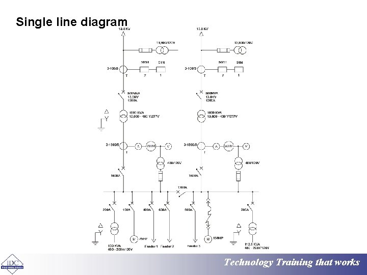 Single line diagram Technology Training that works 