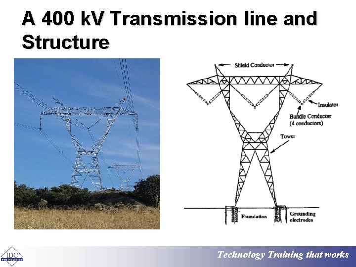 A 400 k. V Transmission line and Structure Technology Training that works 