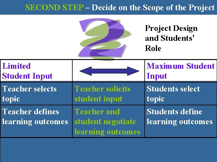 SECOND STEP – Decide on the Scope of the Project Design and Students’ Role