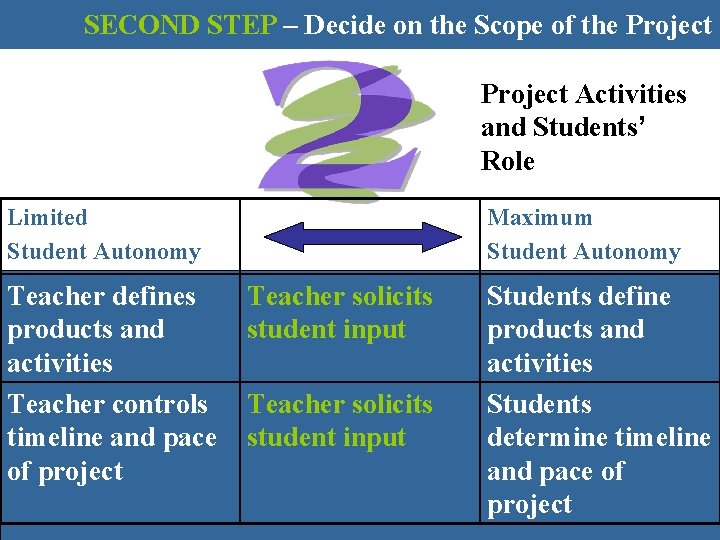 SECOND STEP – Decide on the Scope of the Project Activities and Students’ Role