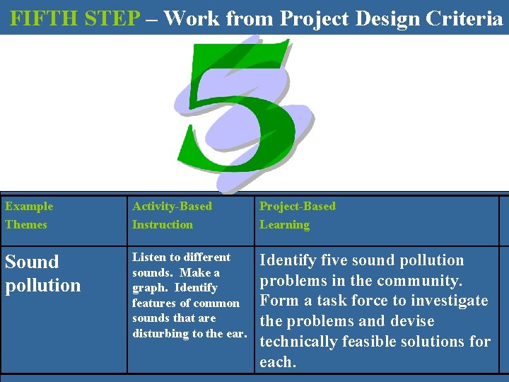 FIFTH STEP – Work from Project Design Criteria Example Themes Activity-Based Instruction Project-Based Learning
