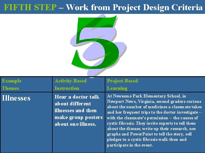 FIFTH STEP – Work from Project Design Criteria Example Themes Activity-Based Instruction Project-Based Learning