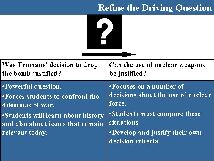 Refine the Driving Question Was Trumans’ decision to drop the bomb justified? Can the