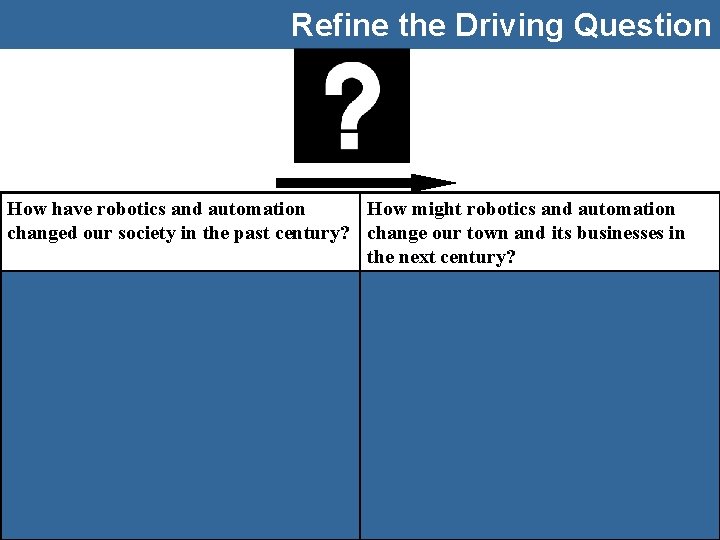 Refine the Driving Question How have robotics and automation How might robotics and automation