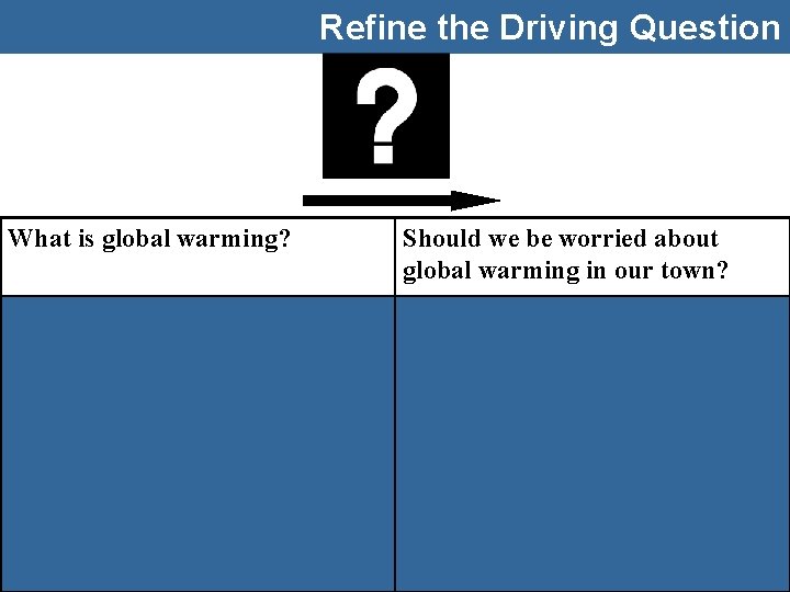 Refine the Driving Question What is global warming? Should we be worried about global