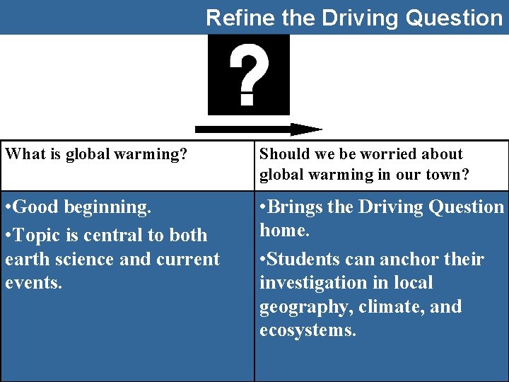 Refine the Driving Question What is global warming? Should we be worried about global