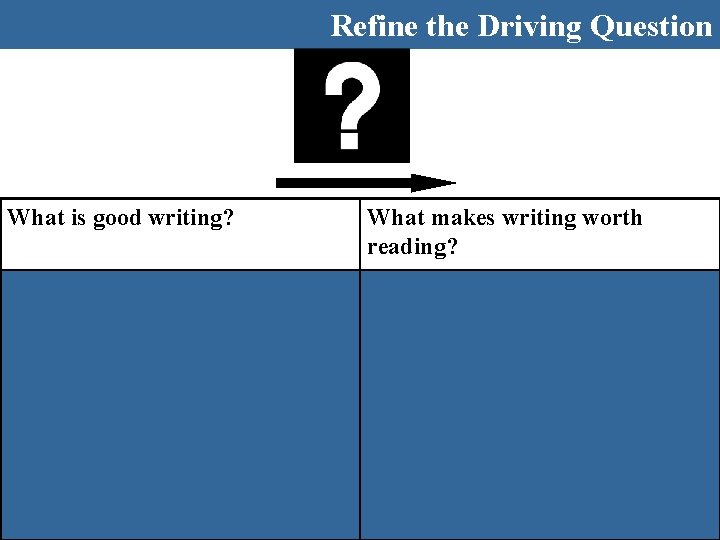 Refine the Driving Question What is good writing? What makes writing worth reading? 