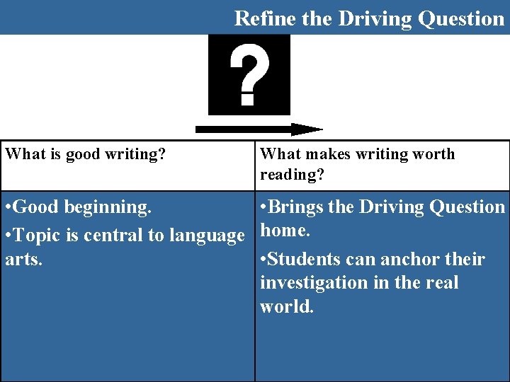 Refine the Driving Question What is good writing? What makes writing worth reading? •