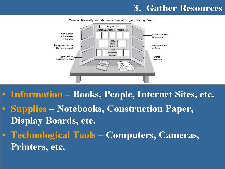 3. Gather Resources • Information – Books, People, Internet Sites, etc. • Supplies –