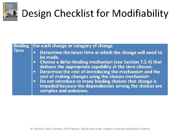 Design Checklist for Modifiability Binding For each change or category of change Time Determine