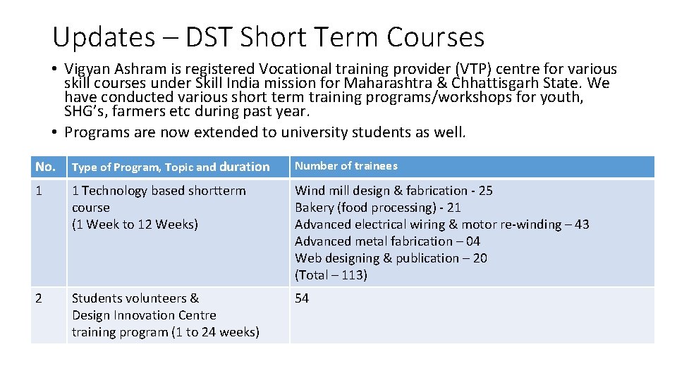 Updates – DST Short Term Courses • Vigyan Ashram is registered Vocational training provider