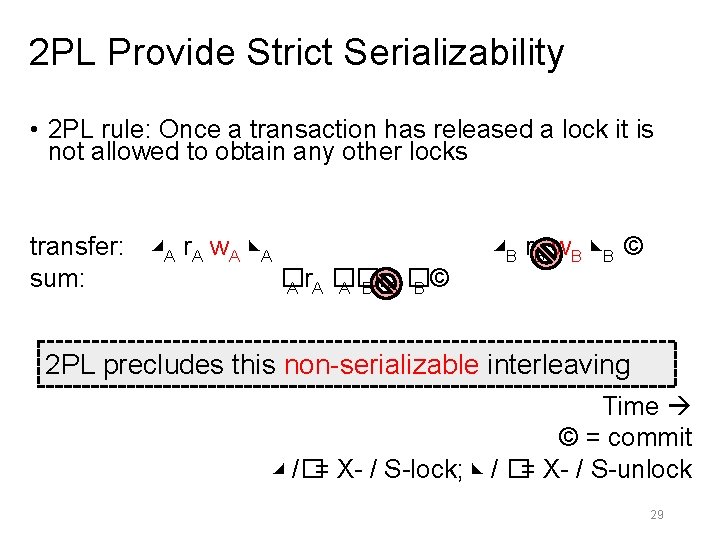 2 PL Provide Strict Serializability • 2 PL rule: Once a transaction has released