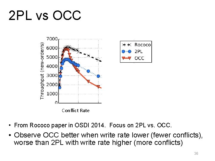 2 PL vs OCC Conflict Rate • From Rococo paper in OSDI 2014. Focus