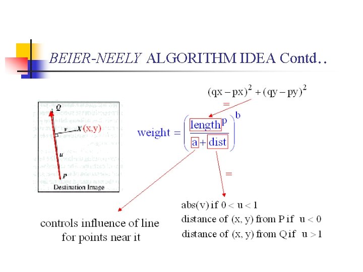 BEIER-NEELY ALGORITHM IDEA Contd. . 