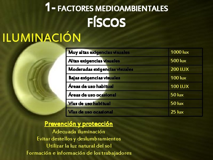 1 - FACTORES MEDIOAMBIENTALES FÍSCOS ILUMINACIÓN Muy altas exigencias visuales 1000 lux Altas exigencias