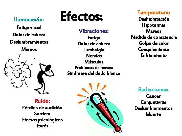 Iluminación: Efectos: Fatiga visual Dolor de cabeza Deslumbramientos Mareos Vibraciones: Fatiga Dolor de cabeza