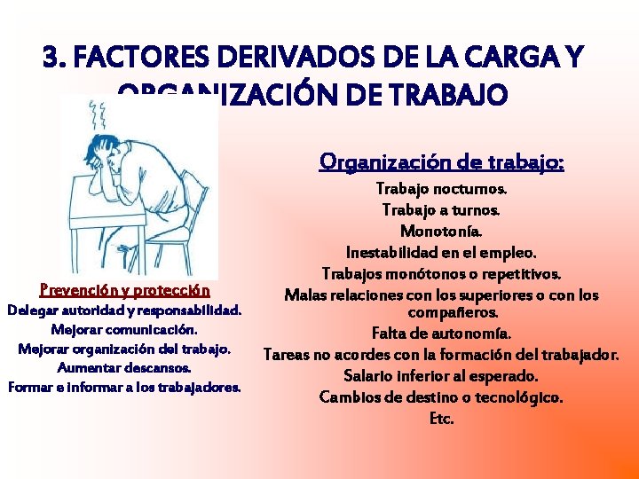 3. FACTORES DERIVADOS DE LA CARGA Y ORGANIZACIÓN DE TRABAJO Organización de trabajo: Prevención