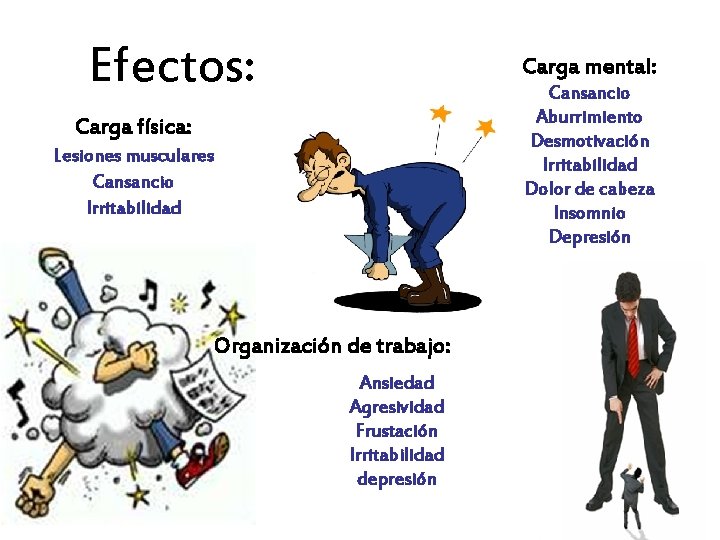  Efectos: Carga mental: Cansancio Aburrimiento Desmotivación Irritabilidad Dolor de cabeza Insomnio Depresión Carga