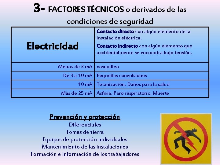 3 - FACTORES TÉCNICOS o derivados de las condiciones de seguridad Electricidad Contacto directo