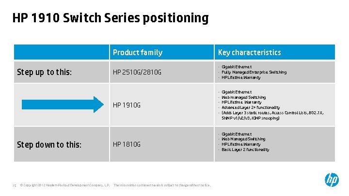 HP 1910 Switch Series positioning Step up to this: Product family Key characteristics HP