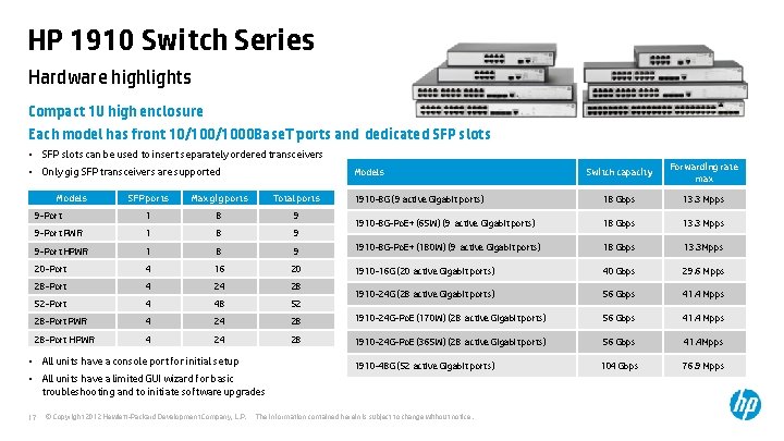 HP 1910 Switch Series Hardware highlights Compact 1 U high enclosure Each model has