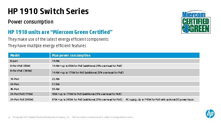 HP 1910 Switch Series Power consumption HP 1910 units are “Miercom Green Certified” They