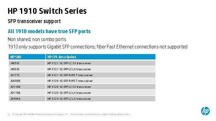 HP 1910 Switch Series SFP transceiver support All 1910 models have true SFP ports