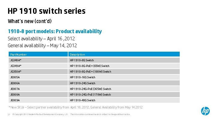 HP 1910 switch series What’s new (cont’d) 1910 -8 port models: Product availability Select