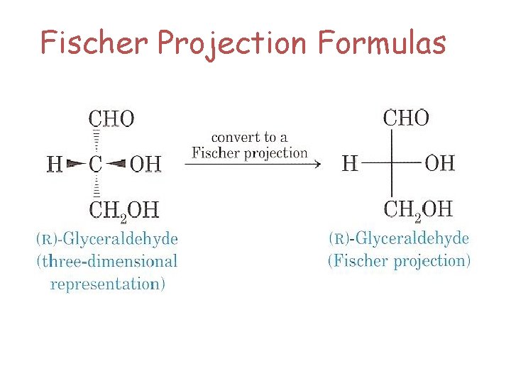 Fischer Projection Formulas 
