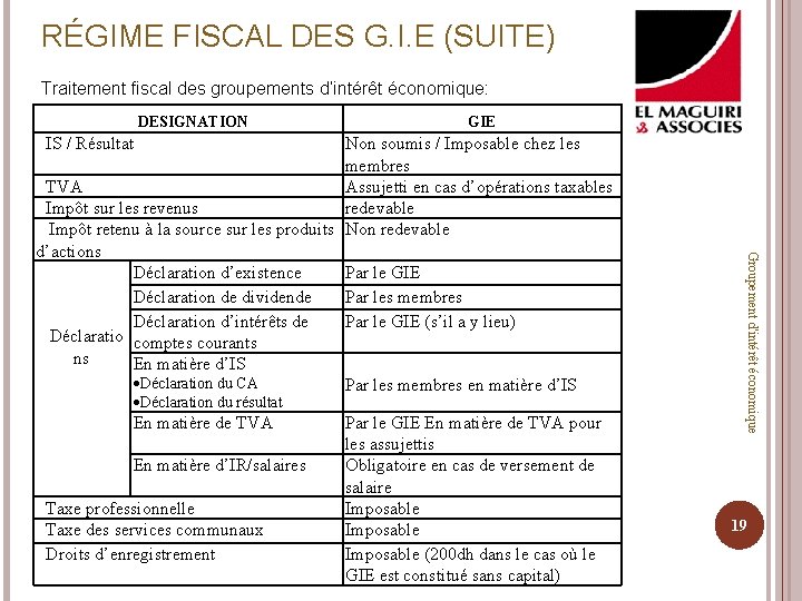 RÉGIME FISCAL DES G. I. E (SUITE) Traitement fiscal des groupements d’intérêt économique: DESIGNATION