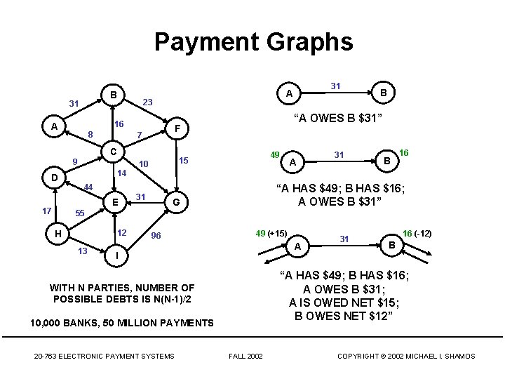Payment Graphs B 31 23 16 A 8 C D 14 31 A 31