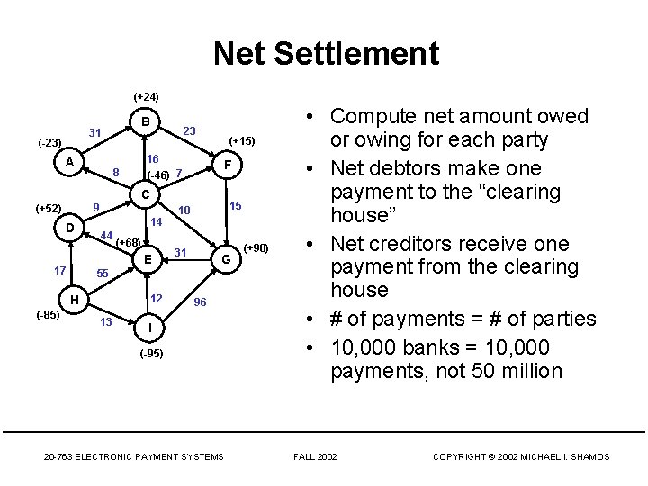 Net Settlement (+24) B 31 (-23) A 23 (+15) 16 (-46) 7 8 F