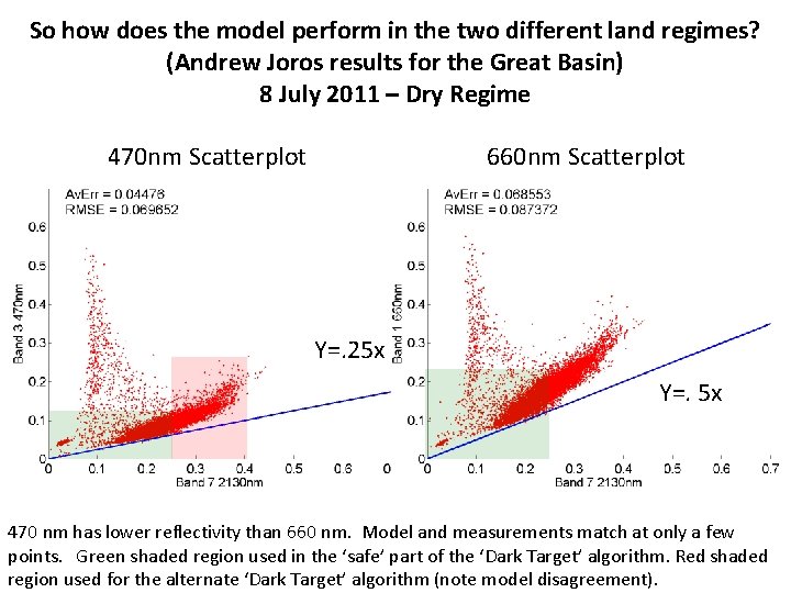 So how does the model perform in the two different land regimes? (Andrew Joros