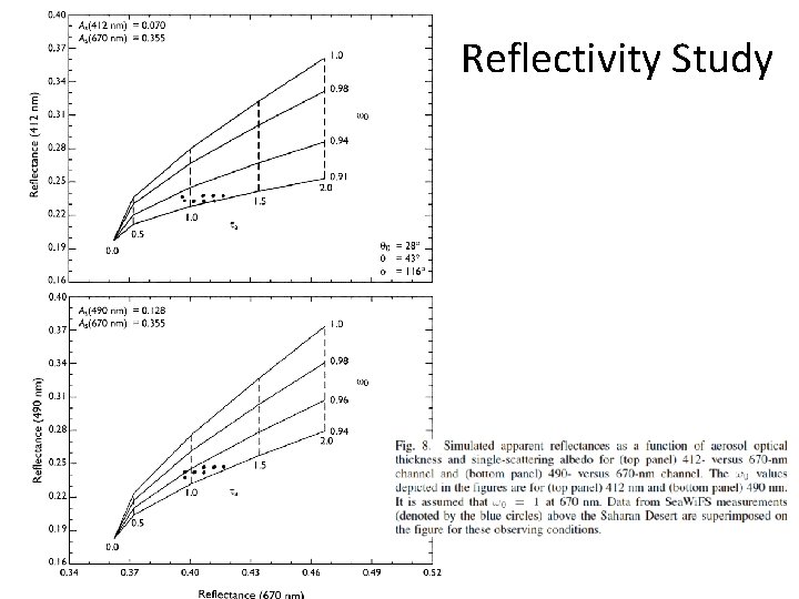 Reflectivity Study 