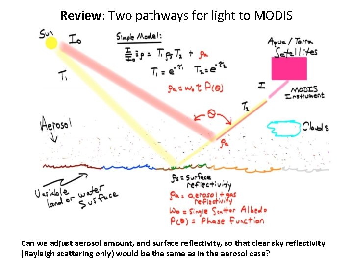 Review: Two pathways for light to MODIS Can we adjust aerosol amount, and surface