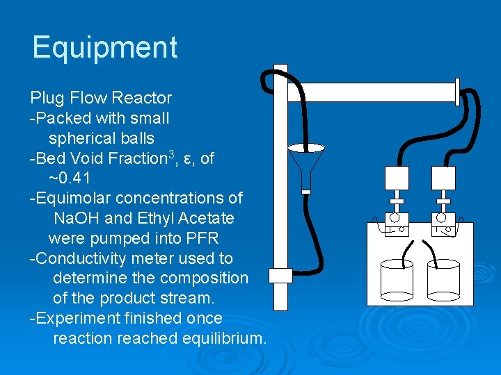 Equipment Plug Flow Reactor -Packed with small spherical balls -Bed Void Fraction 3, ε,