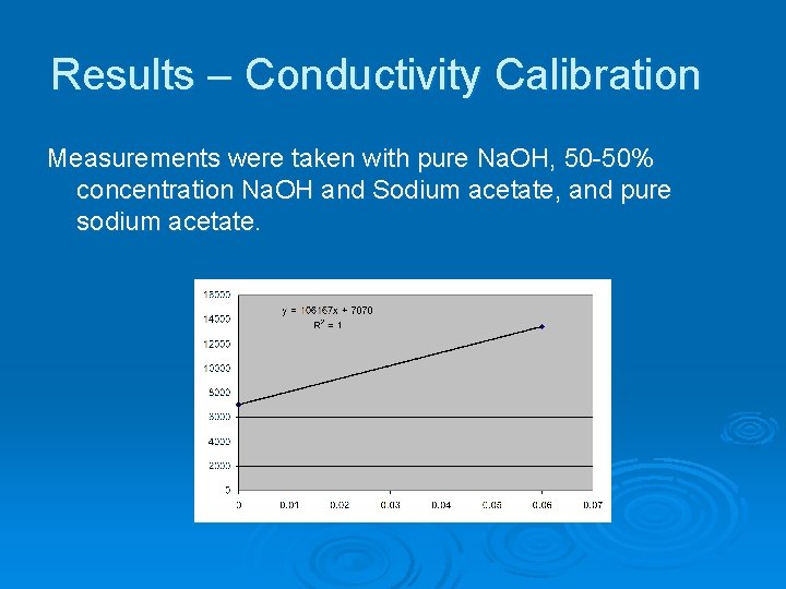 Results – Conductivity Calibration Measurements were taken with pure Na. OH, 50 -50% concentration