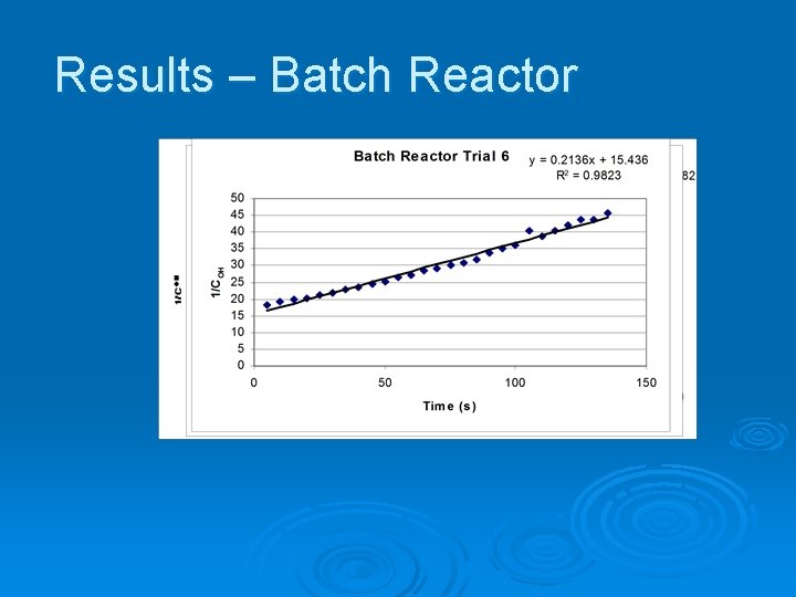 Results – Batch Reactor 