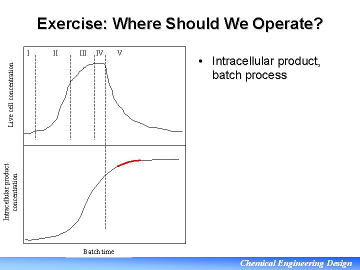 Exercise: Where Should We Operate? II IV Live cell concentration I V • Intracellular