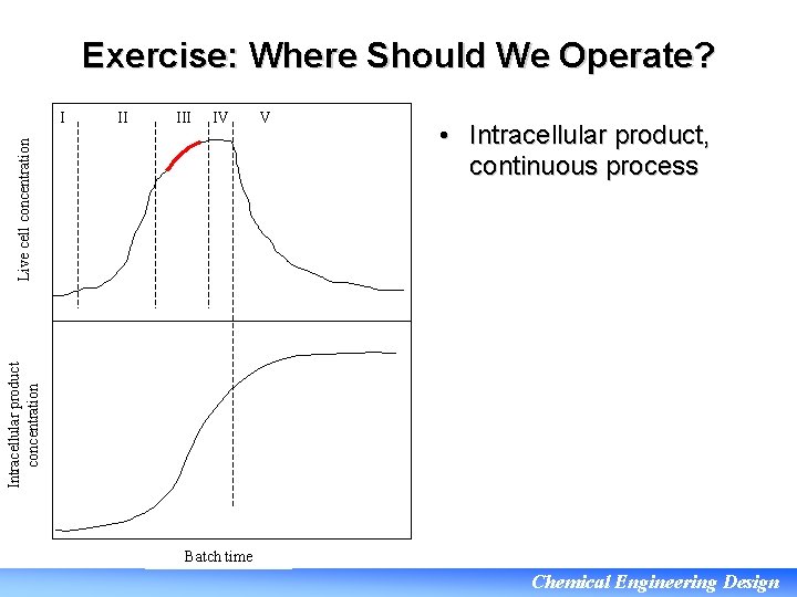 Exercise: Where Should We Operate? II IV Live cell concentration I V • Intracellular