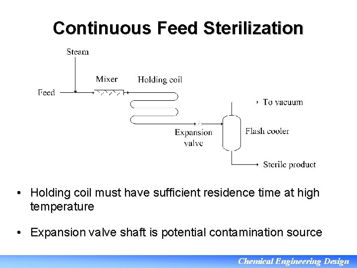 Continuous Feed Sterilization • Holding coil must have sufficient residence time at high temperature