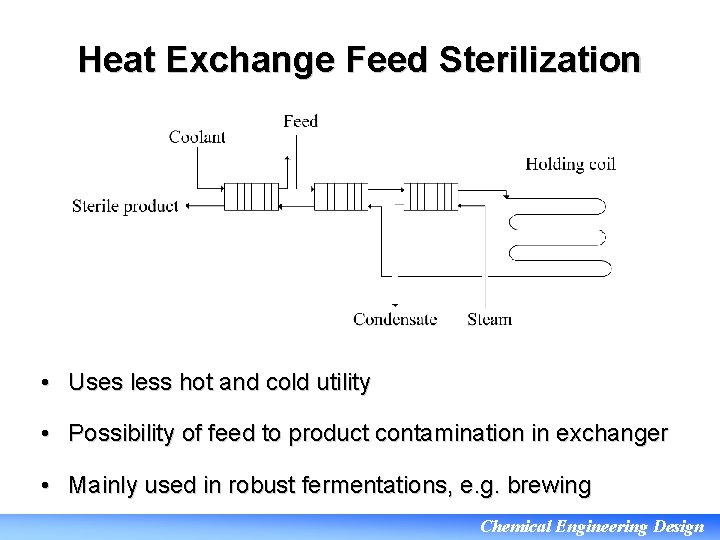 Heat Exchange Feed Sterilization • Uses less hot and cold utility • Possibility of