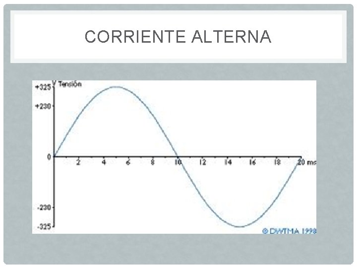 CORRIENTE ALTERNA 