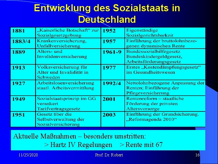 Entwicklung des Sozialstaats in Deutschland Aktuelle Maßnahmen – besonders umstritten: > Hartz IV Regelungen