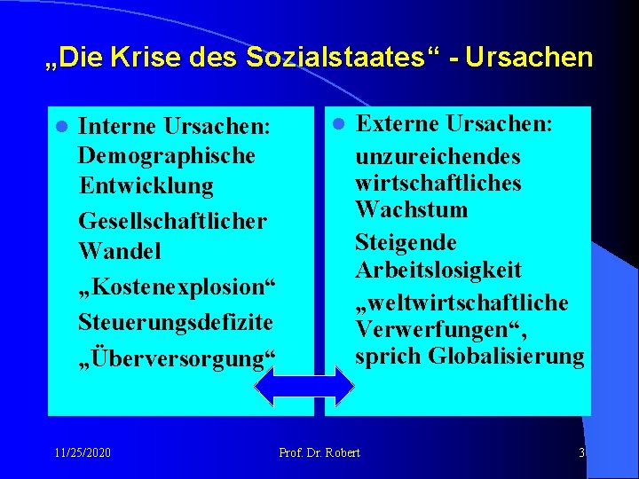 „Die Krise des Sozialstaates“ - Ursachen l Interne Ursachen: Demographische Entwicklung Gesellschaftlicher Wandel „Kostenexplosion“