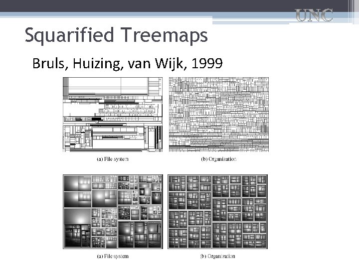 Squarified Treemaps Bruls, Huizing, van Wijk, 1999 