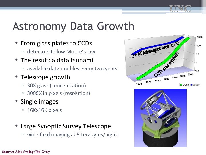 Astronomy Data Growth • From glass plates to CCDs ▫ detectors follow Moore’s law