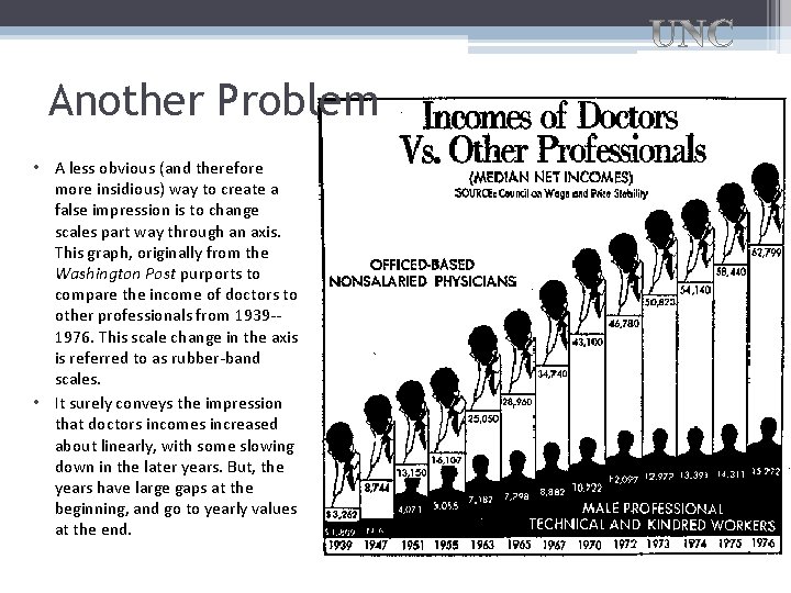 Another Problem • A less obvious (and therefore more insidious) way to create a