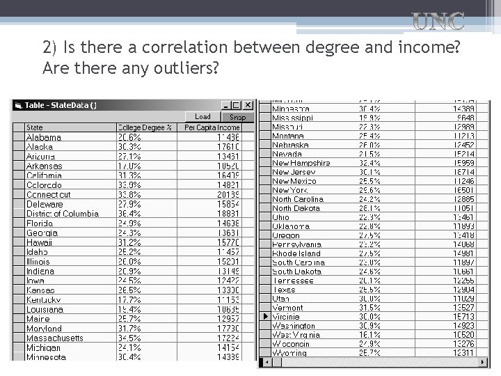 2) Is there a correlation between degree and income? Are there any outliers? 