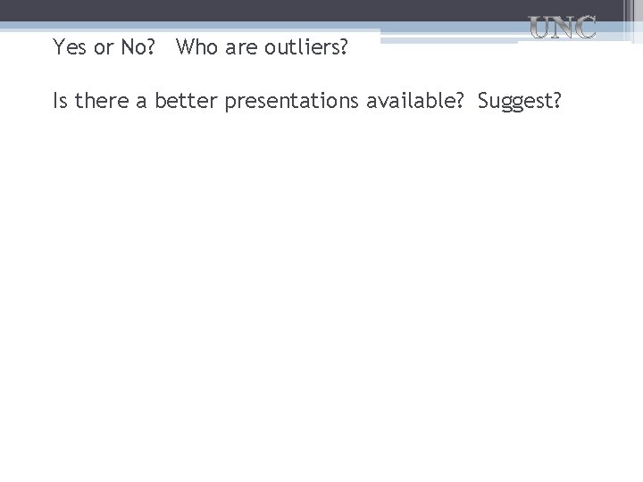 Yes or No? Who are outliers? Is there a better presentations available? Suggest? 